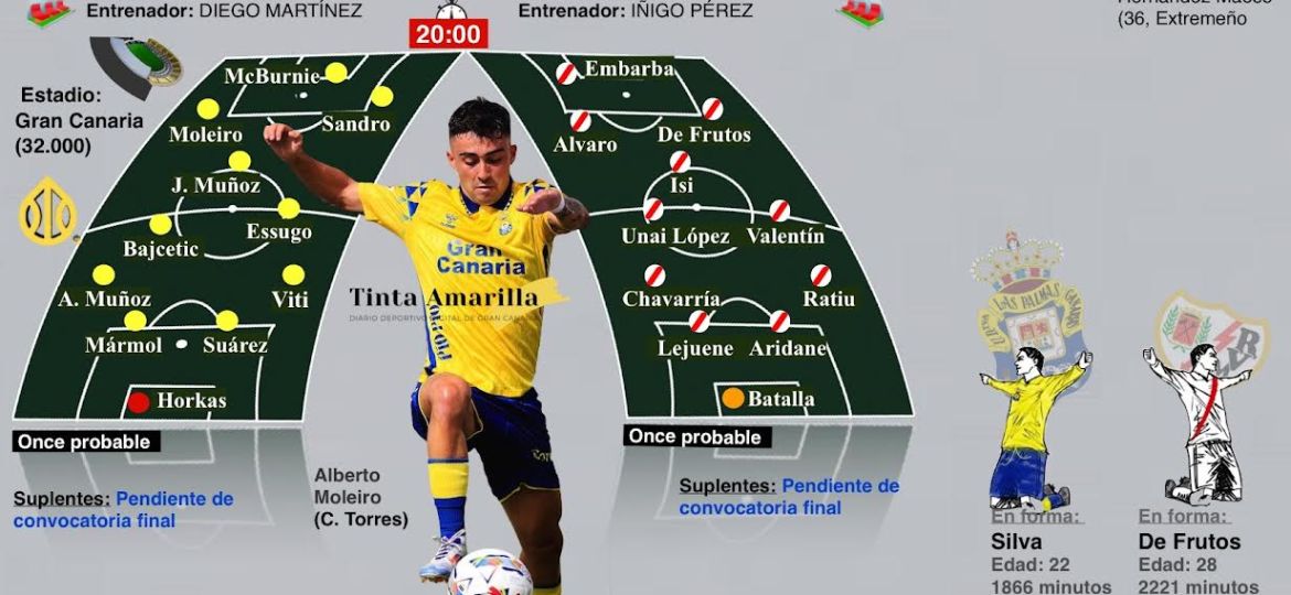Datos UD Las Palmas vs Rayo Vallecano (TINTA AMARILLA)
