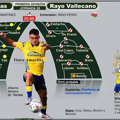 Datos UD Las Palmas vs Rayo Vallecano (TINTA AMARILLA)