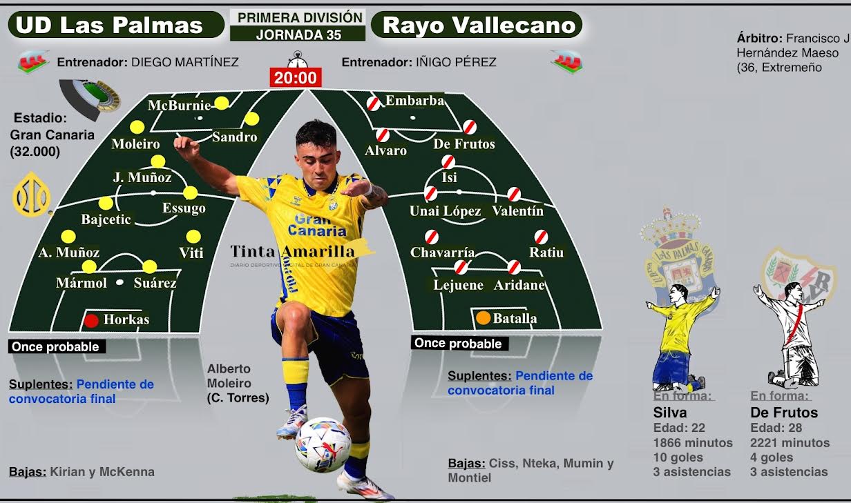 Datos UD Las Palmas vs Rayo Vallecano (TINTA AMARILLA)