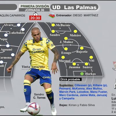 Previa Sevilla CF - UD Las Palmas (TINTA AMARILLA)