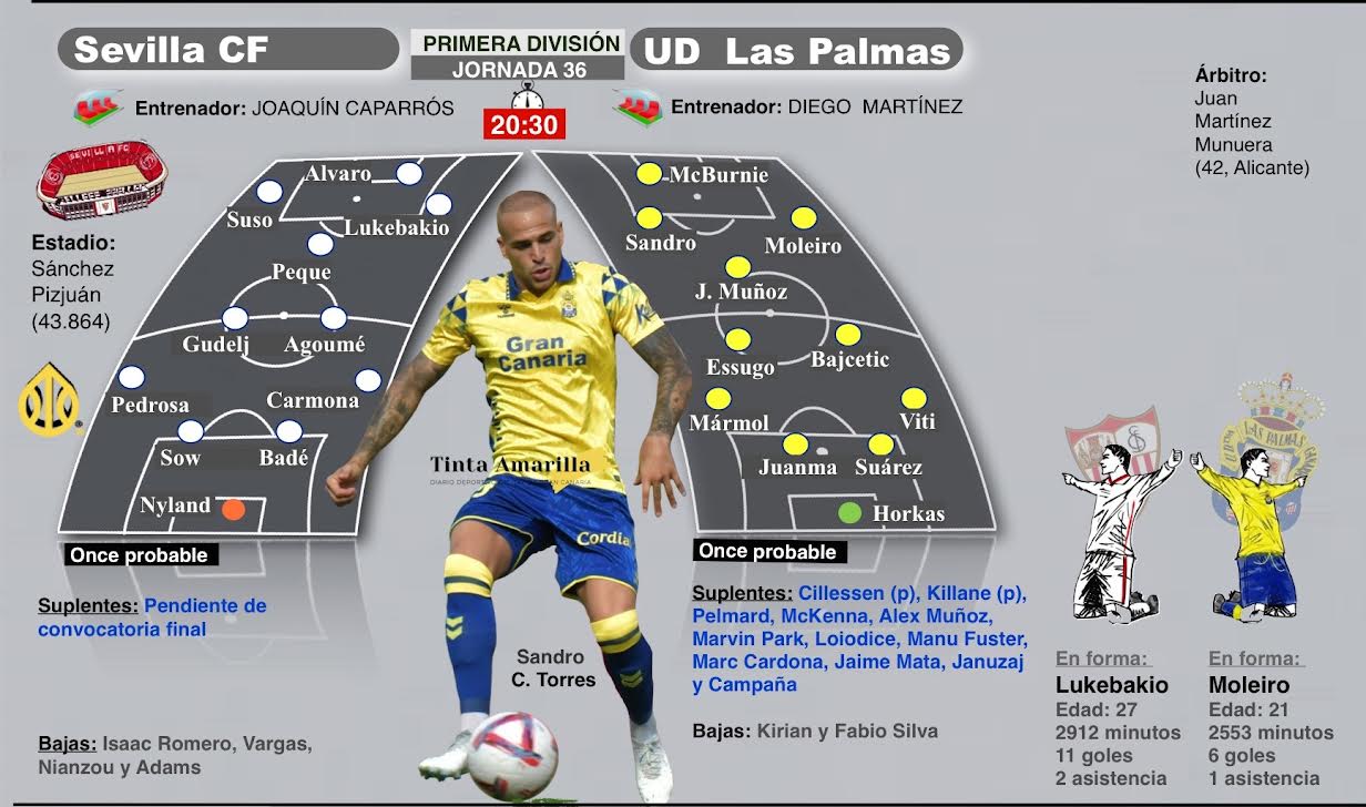 Previa Sevilla CF - UD Las Palmas (TINTA AMARILLA)