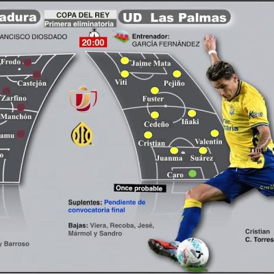 Previa Extremadura - Las Palmas (TINTAAMARILLA.ES)