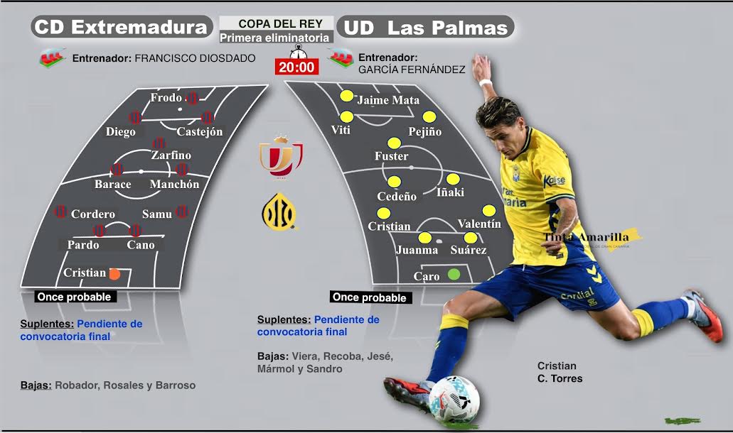 Previa Extremadura - Las Palmas (TINTAAMARILLA.ES)