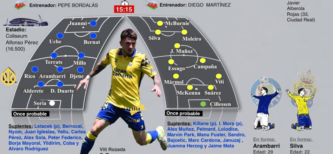Previa Getafe - UD Las Palmas (TINTAAMARILLA.ES)