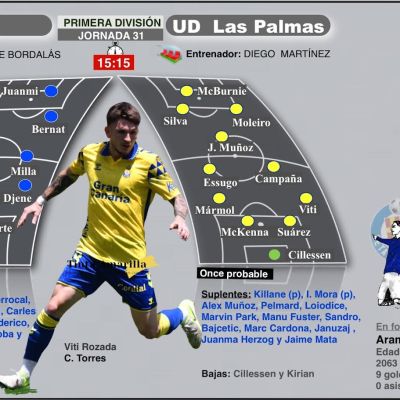 Previa Getafe - UD Las Palmas (TINTAAMARILLA.ES)