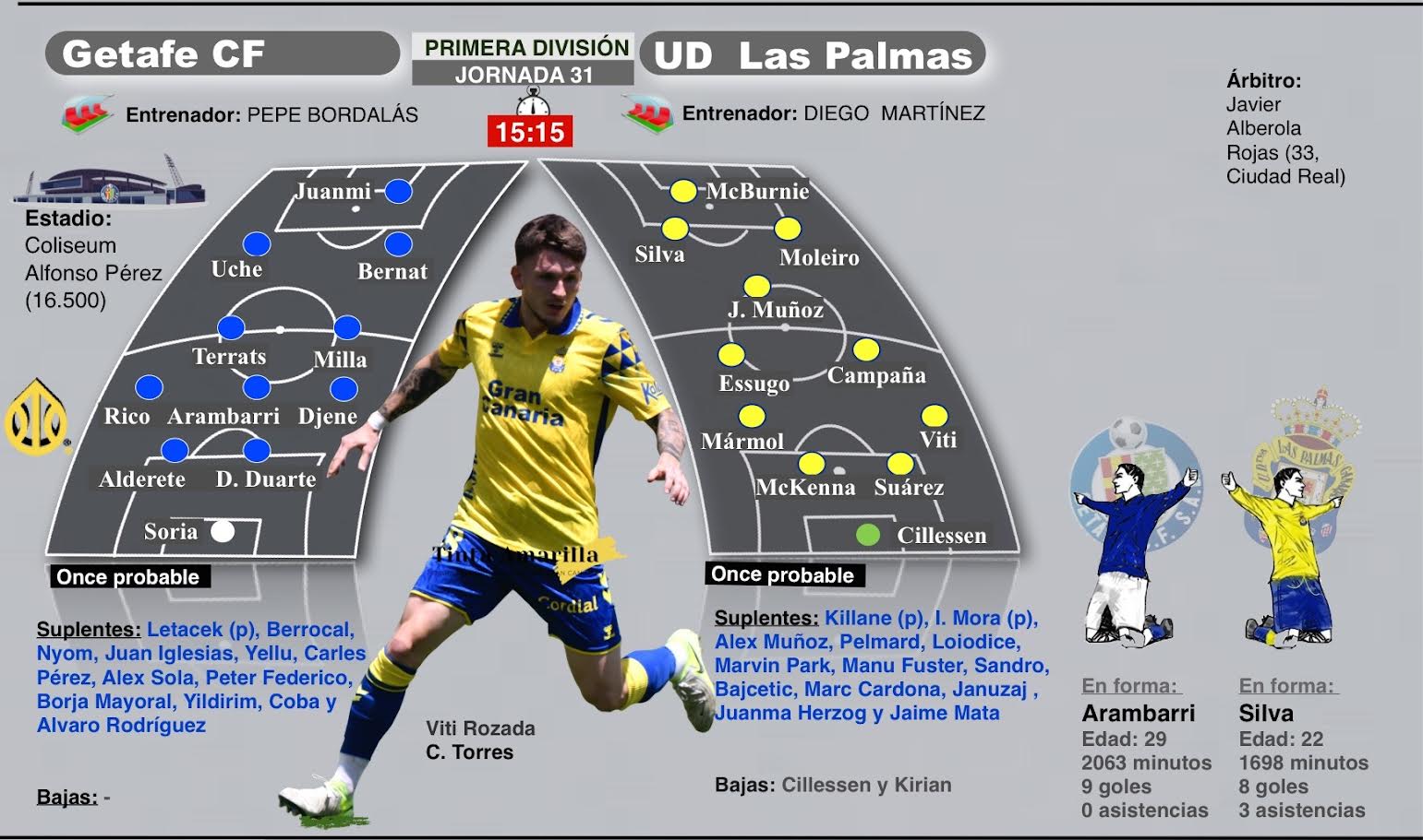 Previa Getafe - UD Las Palmas (TINTAAMARILLA.ES)