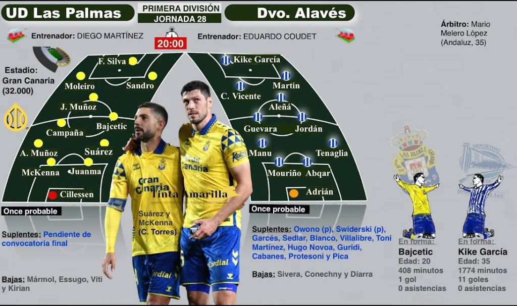 Previa Las Palmas - Alavés (TINTAAMARILLA.ES)
