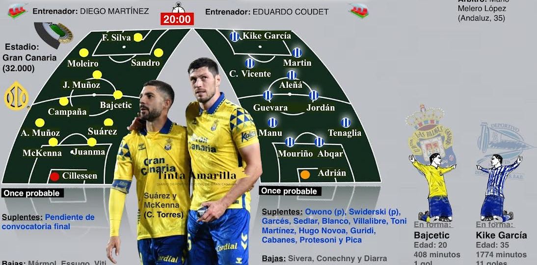 Previa Las Palmas - Alavés (TINTAAMARILLA.ES)