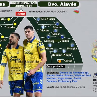 Previa Las Palmas - Alavés (TINTAAMARILLA.ES)