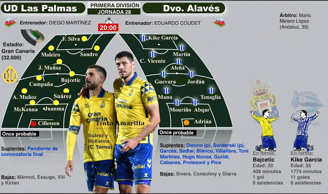 Previa Las Palmas - Alavés (TINTAAMARILLA.ES)