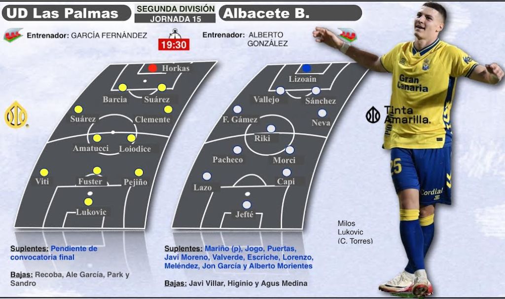 Previa Las Palmas - Albacete (TINTAAMARILLA.ES)