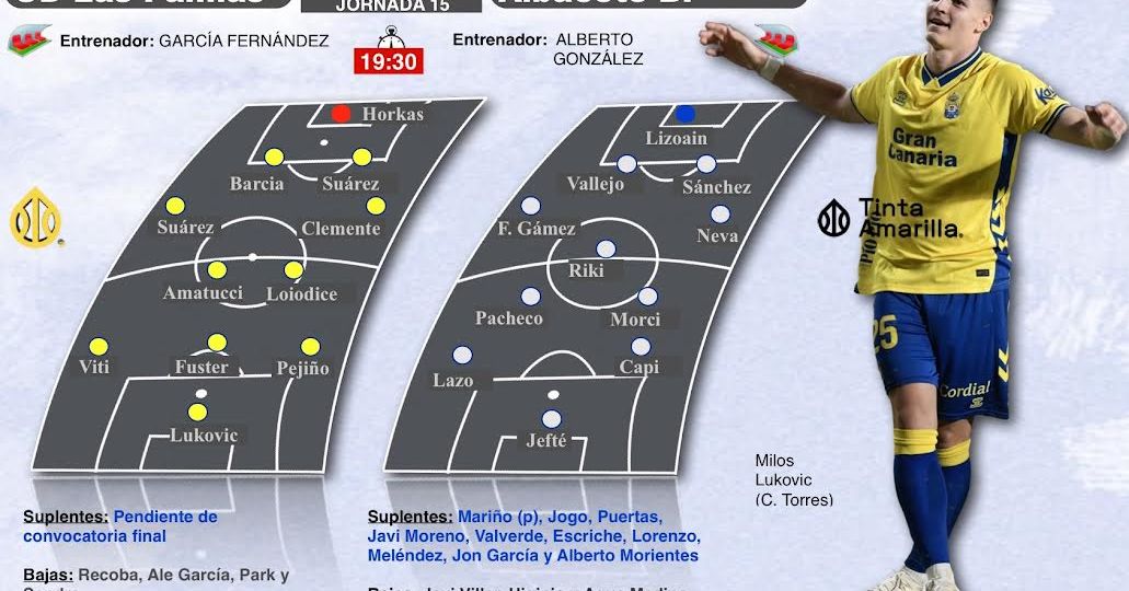 Previa Las Palmas - Albacete (TINTAAMARILLA.ES)