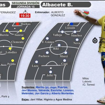 Previa Las Palmas - Albacete (TINTAAMARILLA.ES)