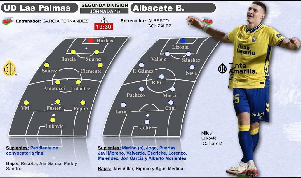Previa Las Palmas - Albacete (TINTAAMARILLA.ES)