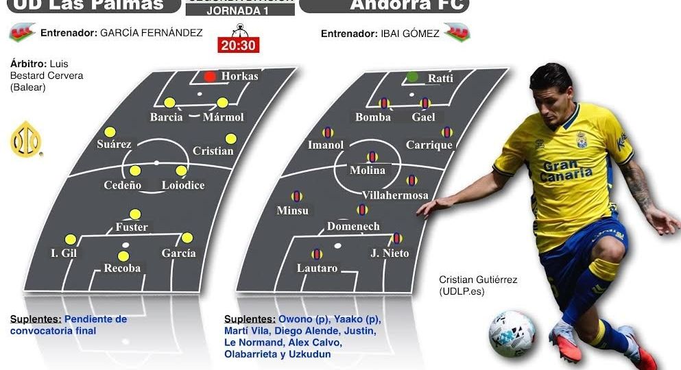 Previa Las Palmas - Andorra (TINTAAMARILLA.ES)