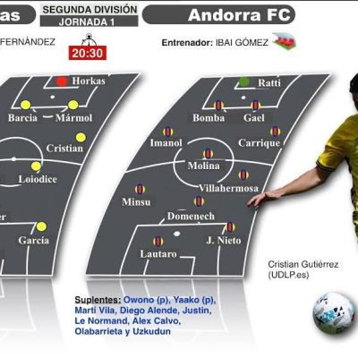 Previa Las Palmas - Andorra (TINTAAMARILLA.ES)