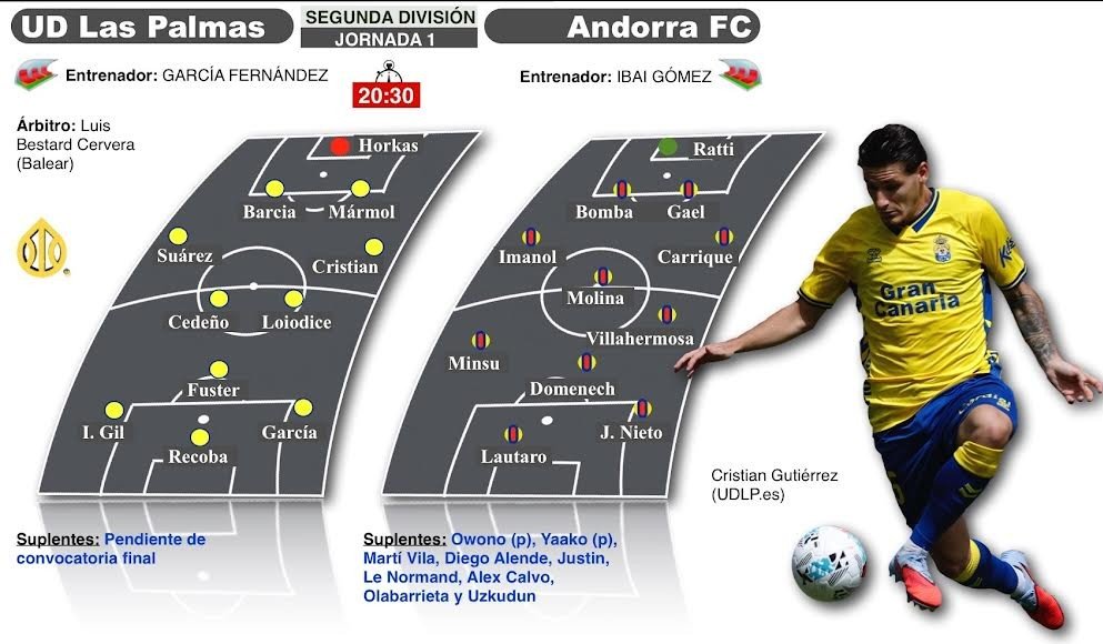 Previa Las Palmas - Andorra (TINTAAMARILLA.ES)