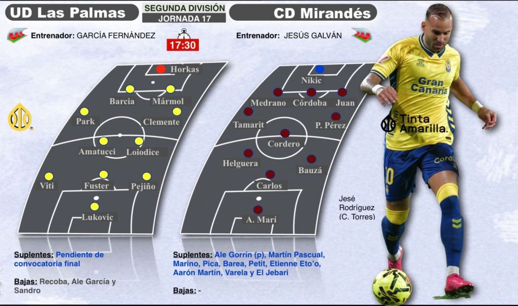 Previa Las Palmas - Mirandés (TINTAAMARILLA.ES)