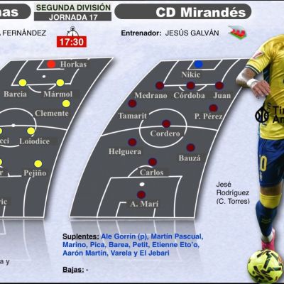 Previa Las Palmas - Mirandés (TINTAAMARILLA.ES)