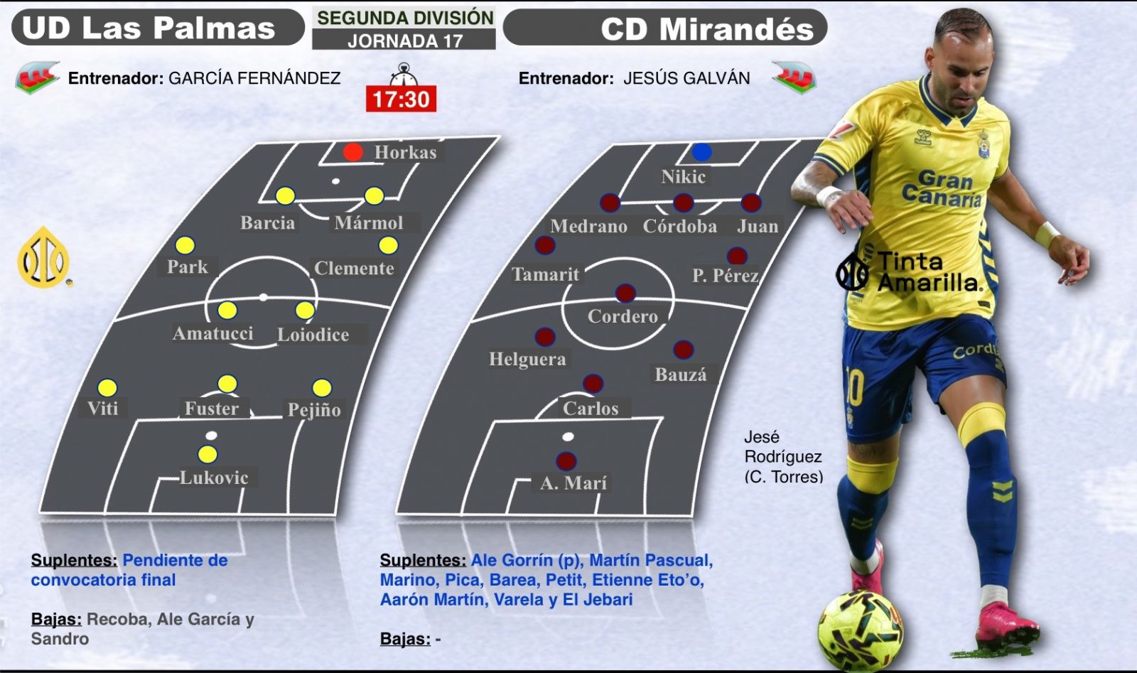 Previa Las Palmas - Mirandés (TINTAAMARILLA.ES)