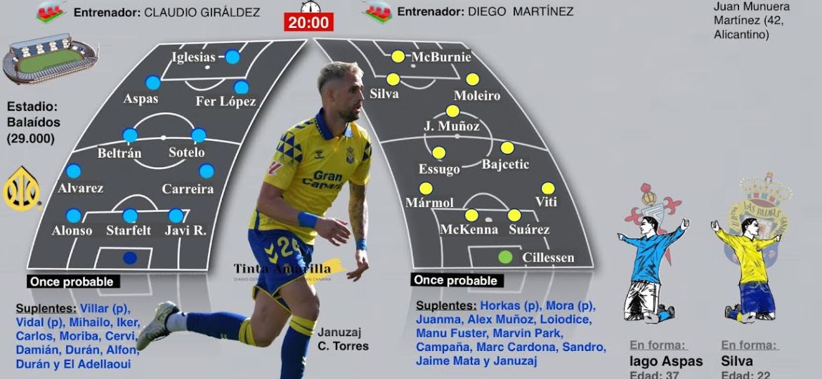 Previa RC Celta de Vigo - UD Las Palmas (TINTAAMARILLA.ES)