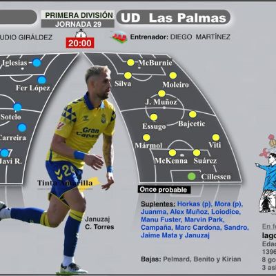 Previa RC Celta de Vigo - UD Las Palmas (TINTAAMARILLA.ES)