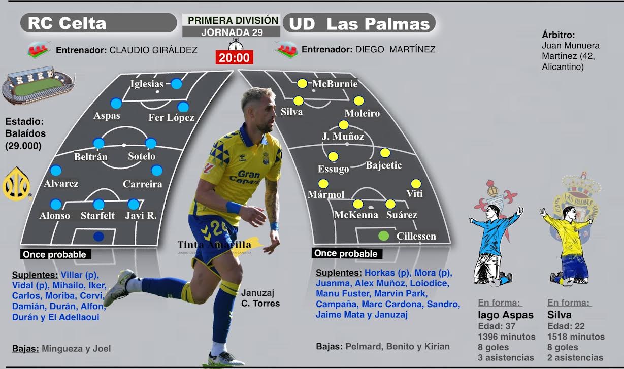 Previa RC Celta de Vigo - UD Las Palmas (TINTAAMARILLA.ES)