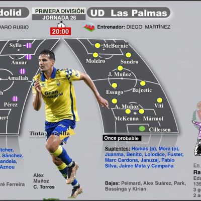 Previa Real Valladolid - UD Las Palmas (TINTAAMARILLA.ES)