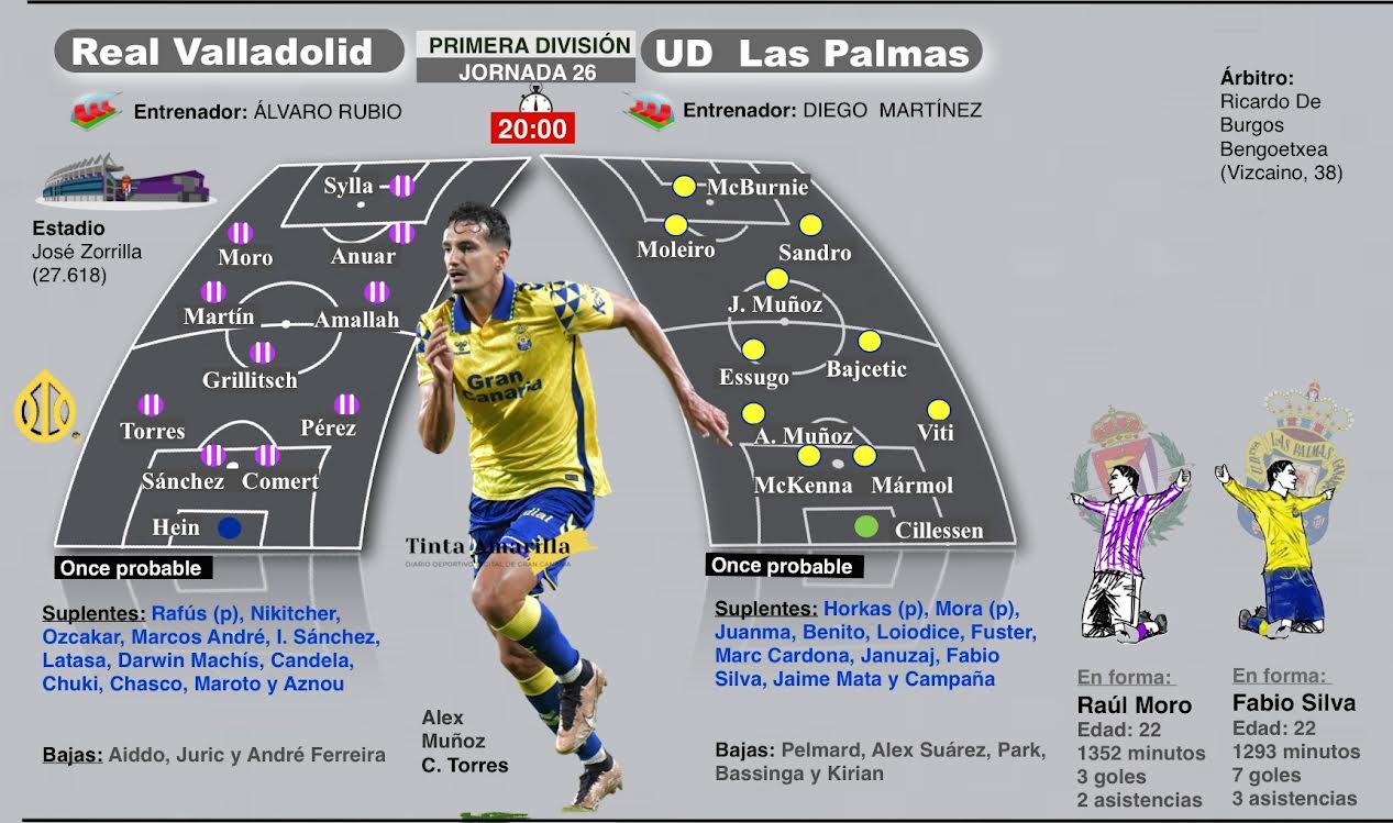 Previa Real Valladolid - UD Las Palmas (TINTAAMARILLA.ES)