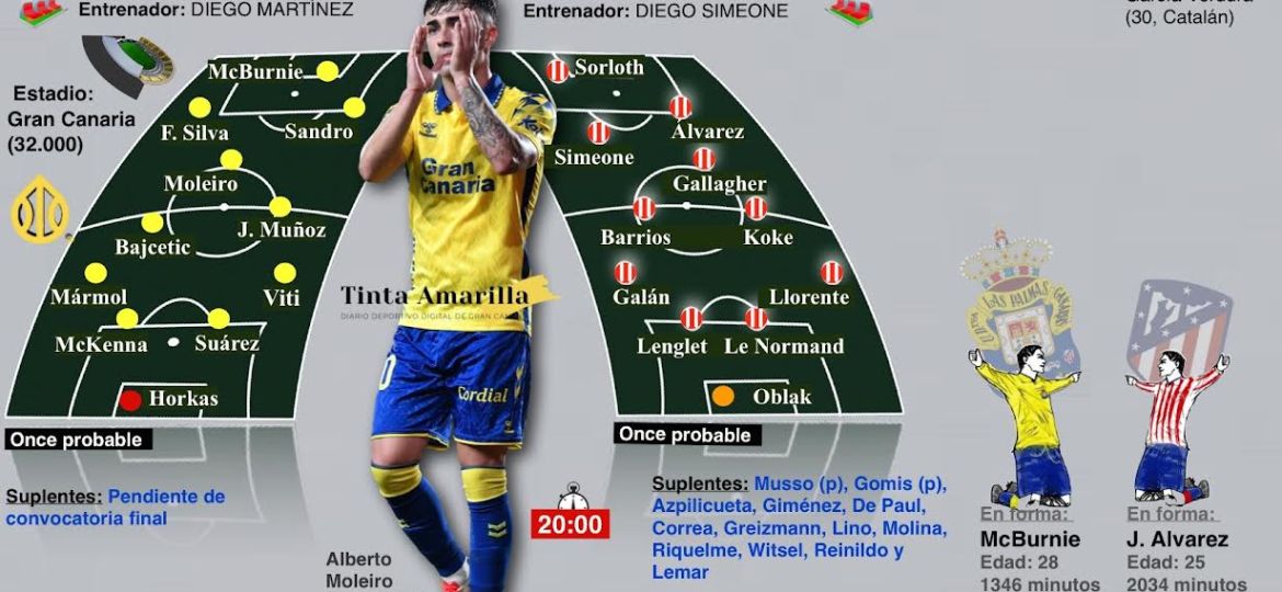 Previa del Las Palmas- Atlético (TINTAAMARILLA)