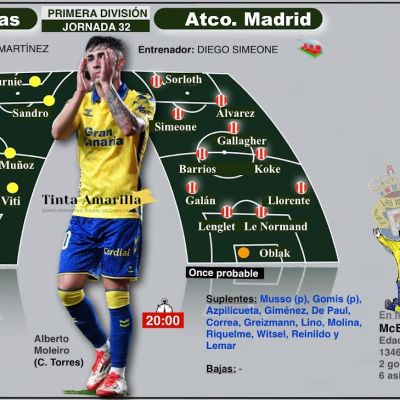 Previa del Las Palmas- Atlético (TINTAAMARILLA)