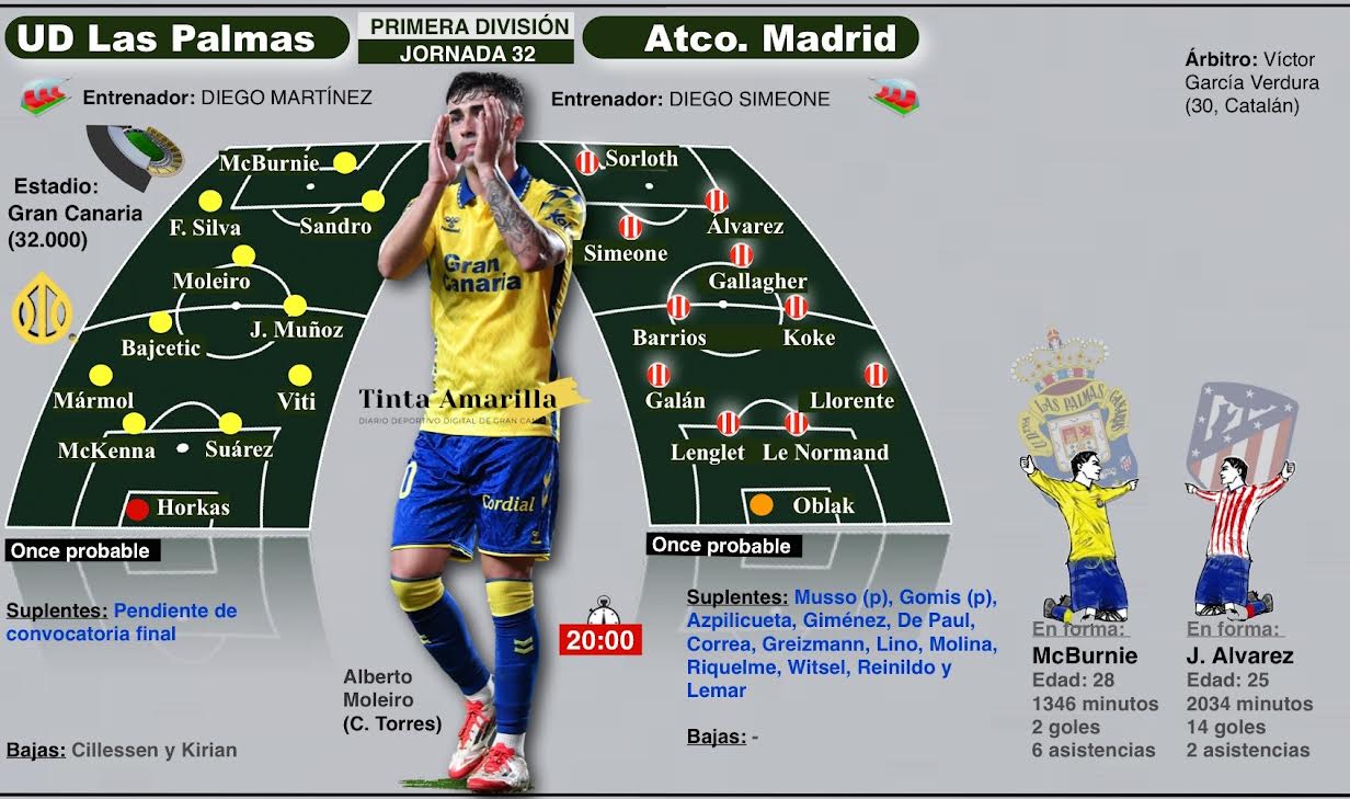 Previa del Las Palmas- Atlético (TINTAAMARILLA)