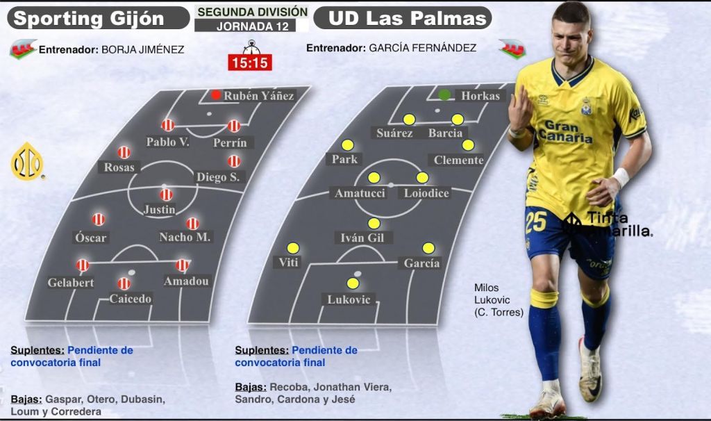 Previa del Sporting Gijón- Las Palmas (TINTAAMARILLA.ES)
