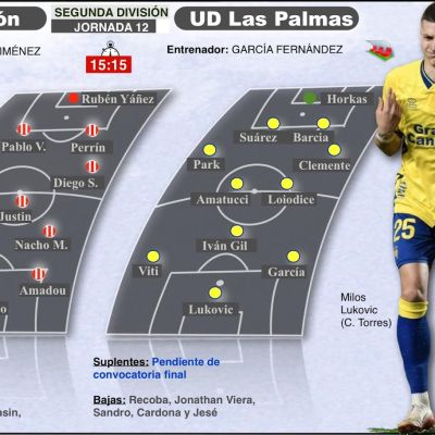 Previa del Sporting Gijón- Las Palmas (TINTAAMARILLA.ES)