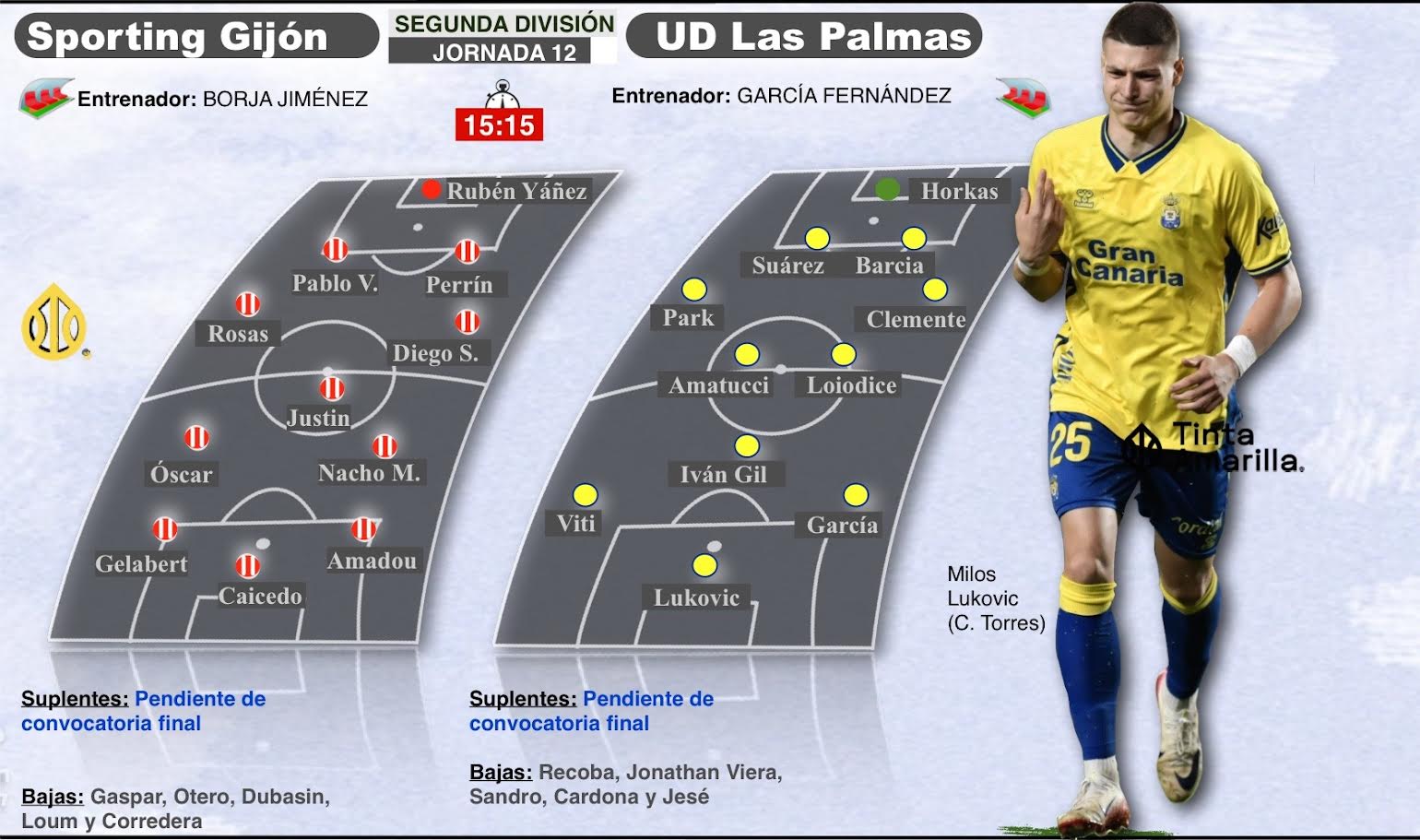 Previa del Sporting Gijón- Las Palmas (TINTAAMARILLA.ES)