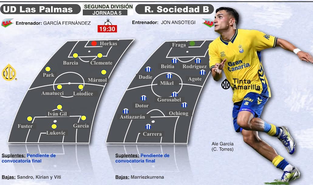 Previa UD Las Palmas - Real Sociedad B (TINTAAMARILLA.ES)