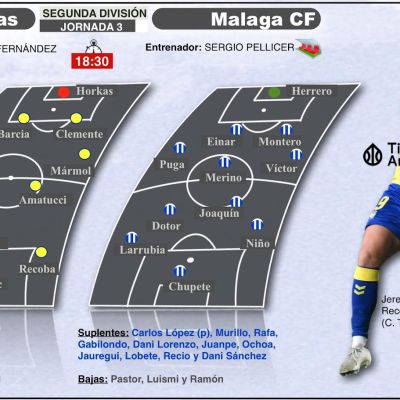 Previa del Las Palmas- Málaga. (TINTAAMARILLA.ES)