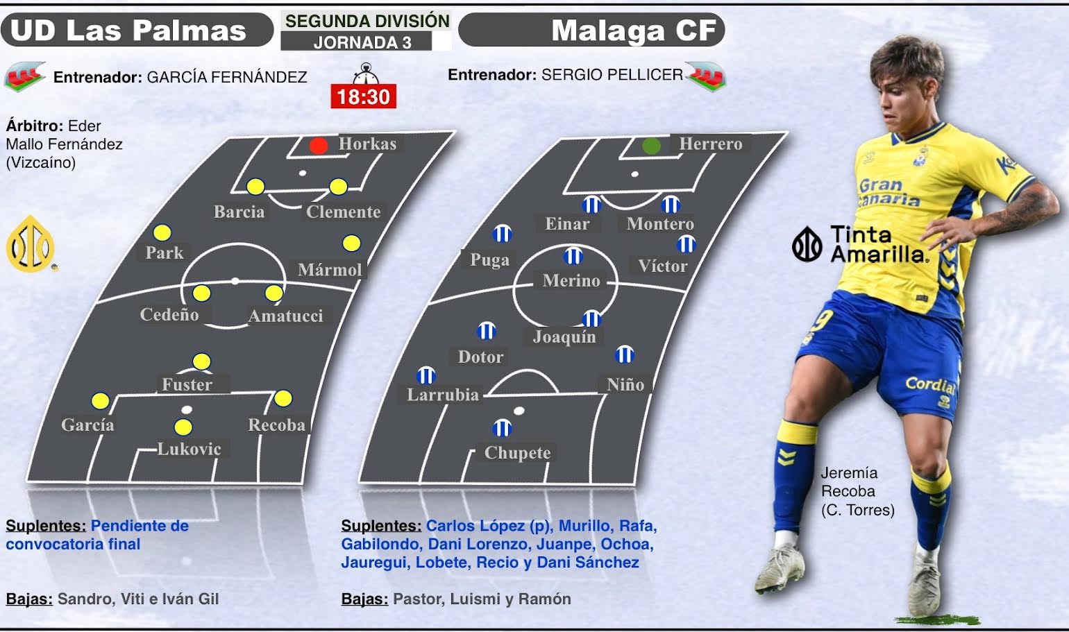 Previa del Las Palmas- Málaga. (TINTAAMARILLA.ES)