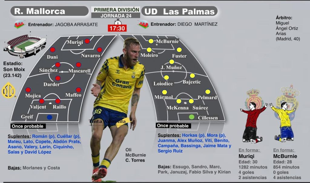 previa_mallorca_Las_Palmas-1600-srqiiw