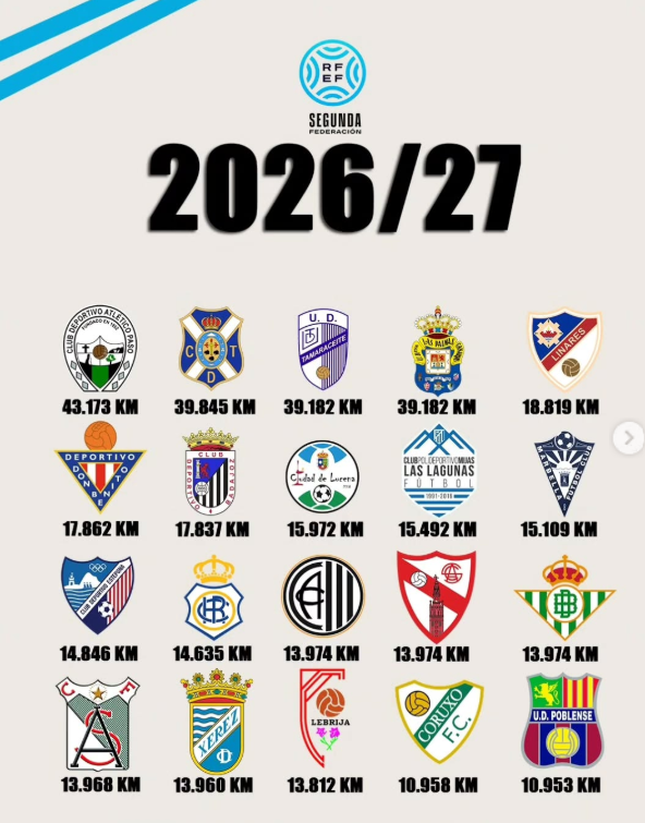 Equipos y distancias a recorrer (REINO SEGUNDA RFEF)