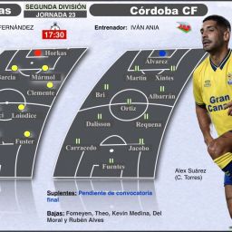Previa Las Palmas - Córdoba (TINTAAMARILLA.ES)