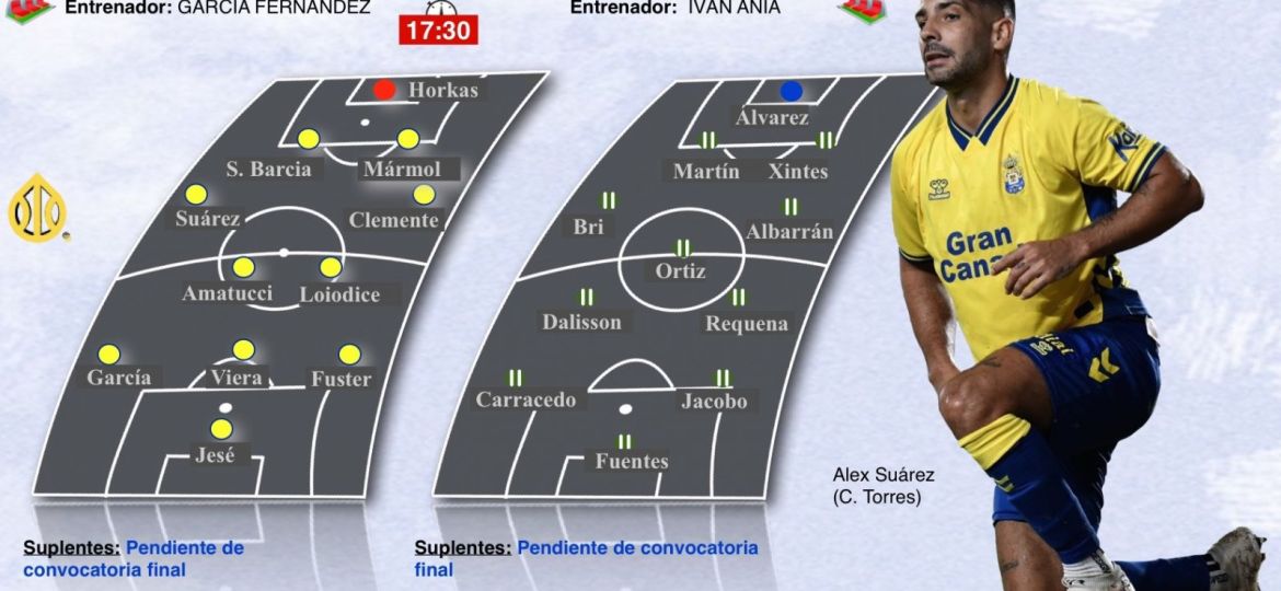 Previa Las Palmas - Córdoba (TINTAAMARILLA.ES)