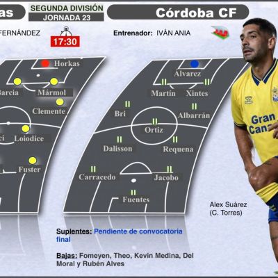 Previa Las Palmas - Córdoba (TINTAAMARILLA.ES)