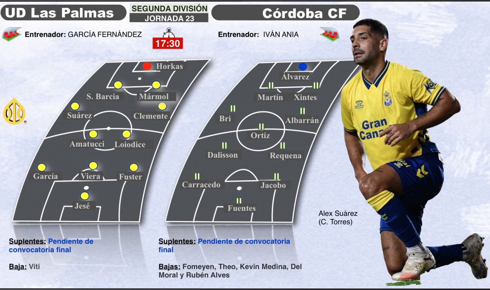 Previa Las Palmas - Córdoba (TINTAAMARILLA.ES)