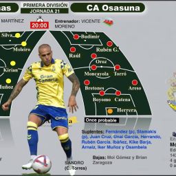 Previa Las Palmas - Osasuna (TINTAAMARILLA.ES)