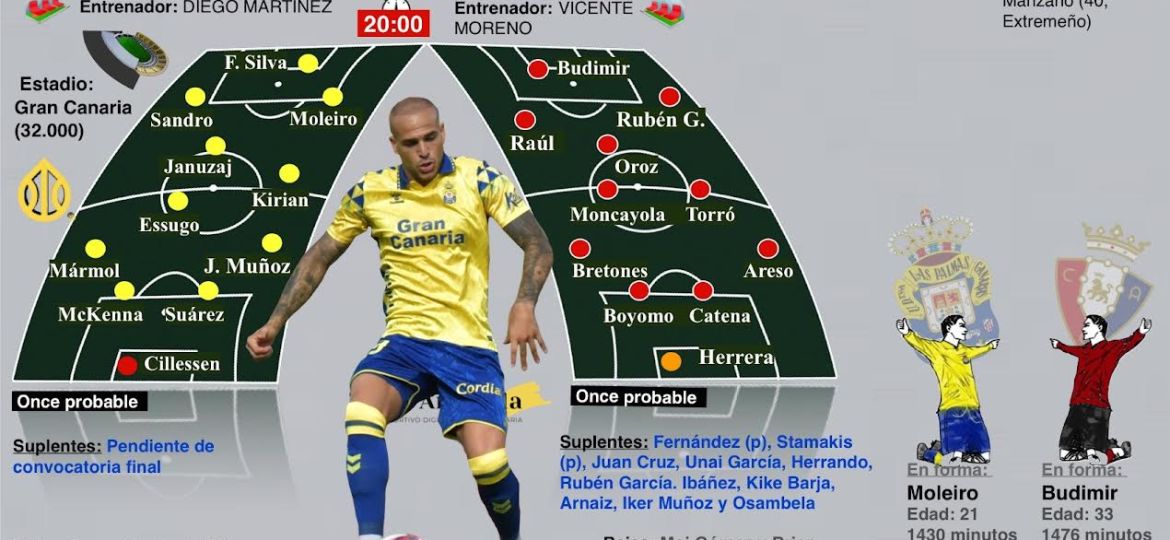 Previa Las Palmas - Osasuna (TINTAAMARILLA.ES)