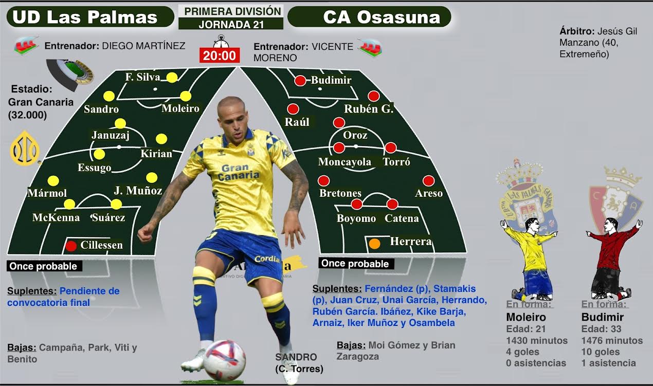Previa Las Palmas - Osasuna (TINTAAMARILLA.ES)