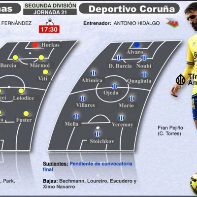 Previa UD Las Palmas - RC Deportivo de La Coruña (TINTAAMARILLA.ES)