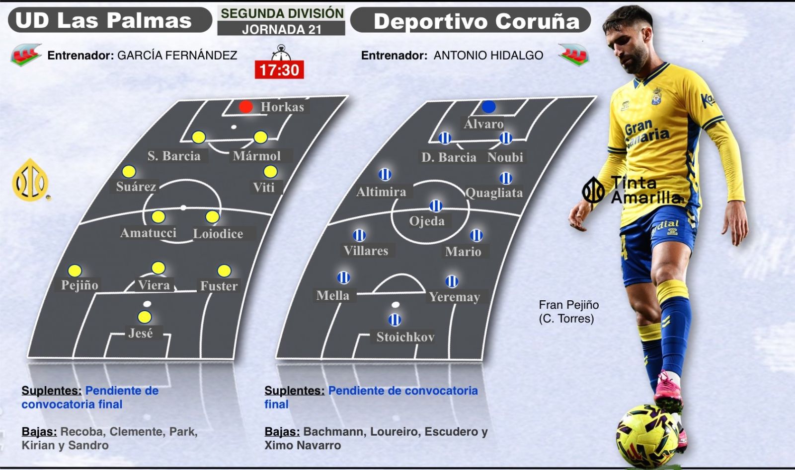 Previa UD Las Palmas - RC Deportivo de La Coruña (TINTAAMARILLA.ES)
