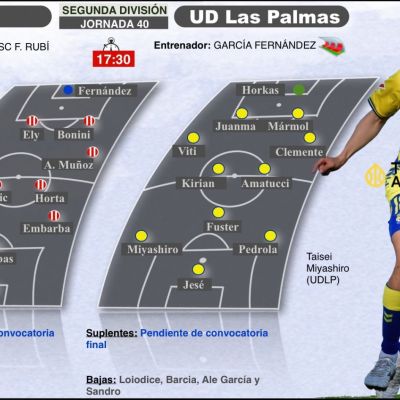 Previa del Almería- Las Palmas (TINTA AMARILLA)